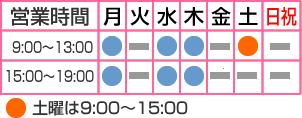 施術時間